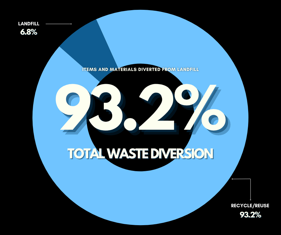 Pt Chev Stats (5)